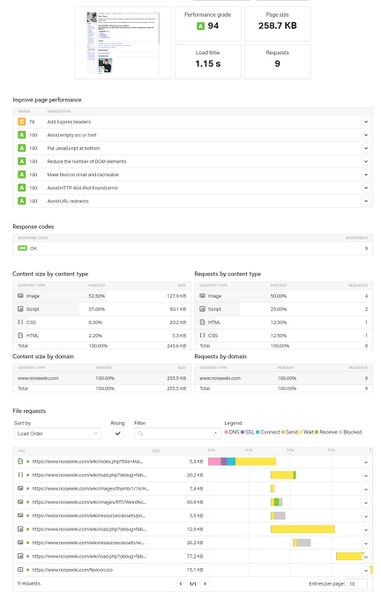 File:Tool.pingdom.com 4 3 19.jpg